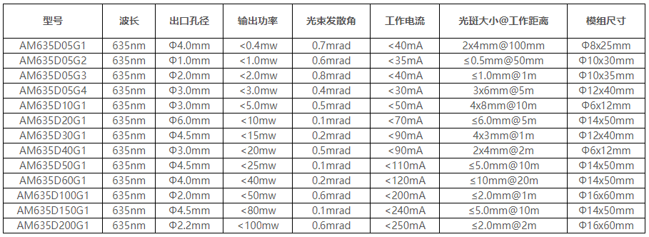 紅光點狀激光器